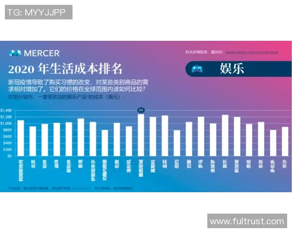 多伦多与温哥华的生活成本对比分析及城市魅力探讨 多伦多与温哥华的生活成本对比分析及城市魅力探讨